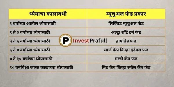 mutual fund as per horizon